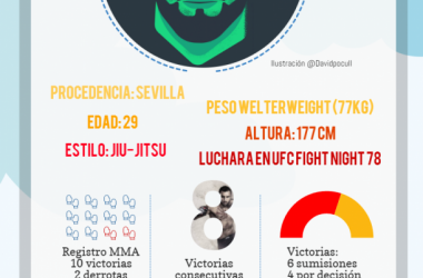 Infografía: Enrique "Wasabi" Marín se convertirá en el segundo luchador español en competir para UFC