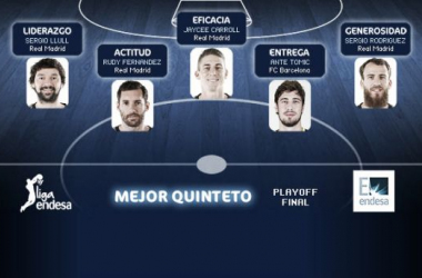 Llull, Chacho, Rudy, Carroll y Tomic mejor quinteto de la Final