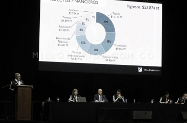 Asamblea Millonarios: Finanzas, Acciones y jugadores