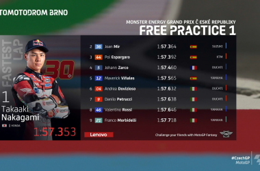 Gp Brno Incredibile Nakagami: sue le prime libere