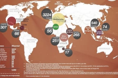 Aumenta el número de muertes por migraciones