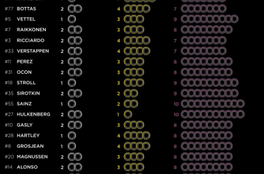 Renault hace la elección de neumáticos más arriesgada para Hungría