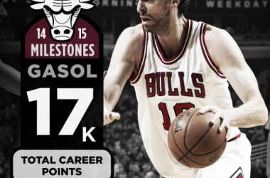 Pau Gasol llega a los 17.000 puntos