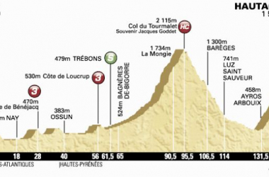 Tour de France 2014 - Le profil de la 18ème étape