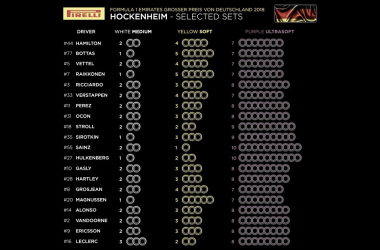 Pirelli habla sobre su alternativa elección de neumáticos para el Gran Premio de Alemania