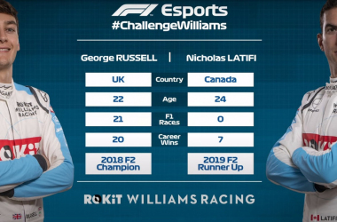 George Russell y Nicholas Latifi se enfrentan a sus fans en una carrera virtual