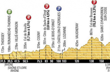 Tour de France 2014 : Le profil de la 12ème étape