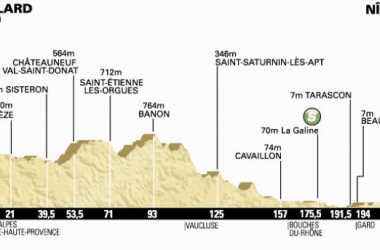 Tour de France 2014 : le profil de la 15ème étape