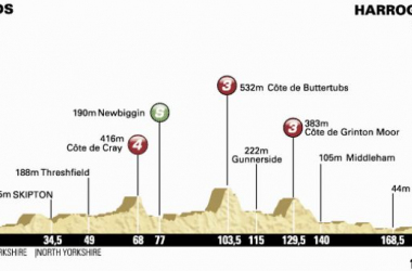 Tour de France 2014 : le profil de la 1ère étape