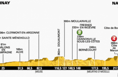 Tour de France 2014 : Le profil de la 7ème étape