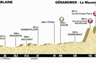Tour de France 2014 : le profil de la 8ème étape