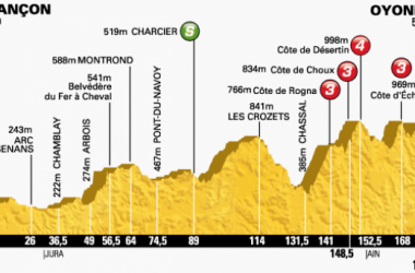 Tour de France 2014 : Le profil de la 11ème étape