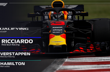 Qualifiche GP Messico - Ricciardo di rabbia! Prima fila Red Bull