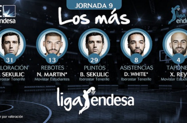 Sekulic y White, incluídos en el mejor quinteto de la jornada 9