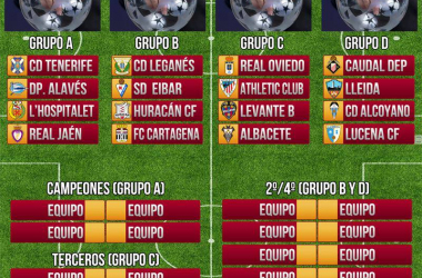 Sorteo playoffs Segunda B, así lo vivimos