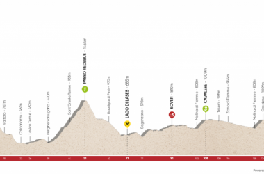 Tour of the Alps 2018, la presentazione della seconda tappa