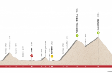 Tour of the Alps 2018, la presentazione della terza tappa