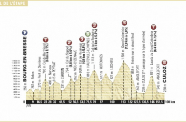Tour de France 2016 Stage 15 Preview, Bourg-en-Bresse to Culoz – 160km