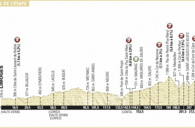 Tour de France 2016 Stage 5 Preview, Limoges to Le Lioran - 216km