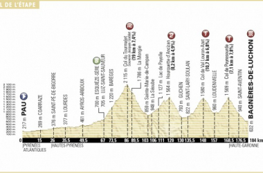Tour de France 2016 Stage 8 Preview Pau to Bagneres-de-Luchon – 184km