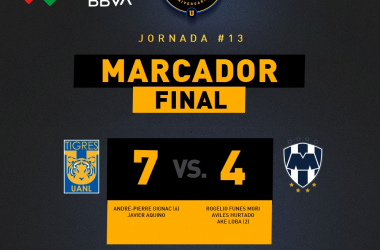 Tigres vence a Rayados en el primer clásico virtual