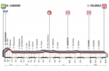 Tirreno - Adriatico 2018, la presentazione della seconda tappa