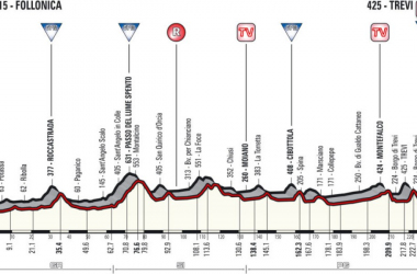 Tirreno - Adriatico 2018: la presentazione della terza tappa