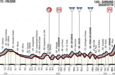 Tirreno - Adriatico 2018, la presentazione della quarta tappa