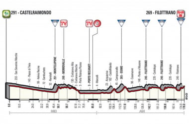 Tirreno - Adriatico 2018, la presentazione della quinta tappa