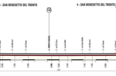 Tirreno - Adriatico 2018, la presentazione della settima tappa: la cronometro decide la corsa