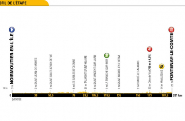 Tour de France 2018, la presentazione della prima tappa