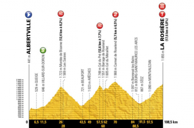 Tour de France 2018 - La presentazione dell&#039;undicesima tappa