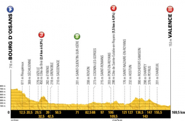 Tour de France 2018 - La presentazione della tredicesima tappa