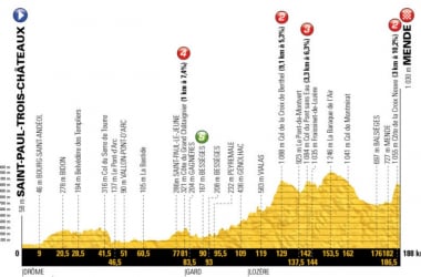 Tour de France 2018 - La presentazione della quattordicesima tappa