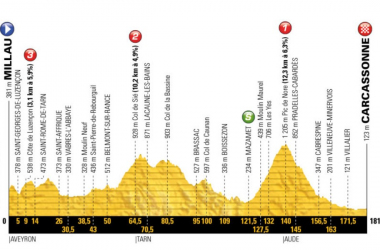 Tour de France 2018, la presentazione della quindicesima tappa