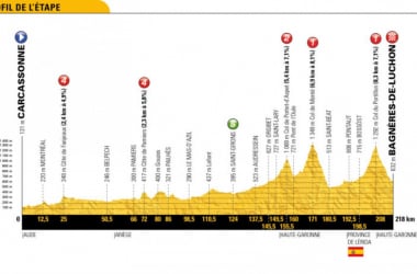 Tour de France 2018, la presentazione della sedicesima tappa