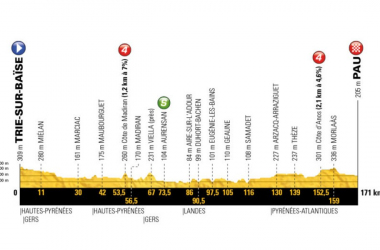 Tour de France 2018, la presentazione della diciottesima tappa