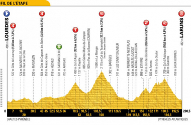 Tour de France 2018, la presentazione della diciannovesima tappa