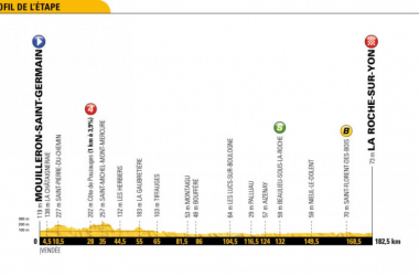 Tour de France 2018, la presentazione della seconda tappa