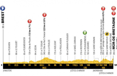 Tour de France 2018 - La presentazione della sesta tappa