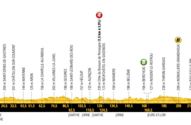 Tour de France 2018 - La presentazione della settima tappa