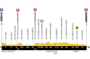 Tour de France 2018 - La presentazione dell&#039;ottava tappa