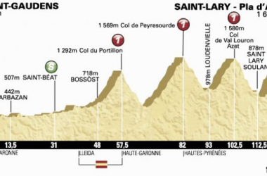 Tour de France 2014 - Le profil de la 17ème étape