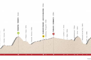 Tour of the Alps 2018, la presentazione della quarta tappa