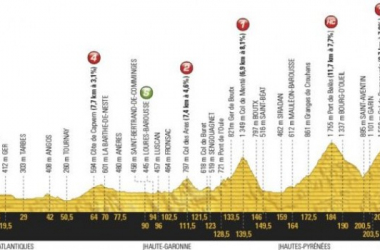 Tour de France 2017, 12° tappa: Pau – Peyragudes, Froome alla prova Pirenei