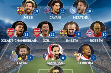 La UEFA incluye a Juanfran en el equipo ideal de la semana