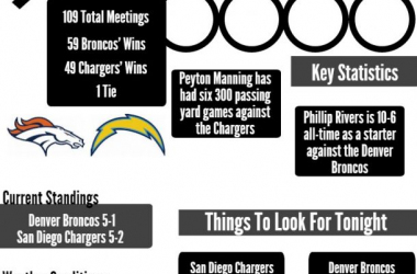 Broncos vs. Chargers: An Infographic