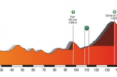 Volta a Catalunya 2018, la presentazione della quarta tappa