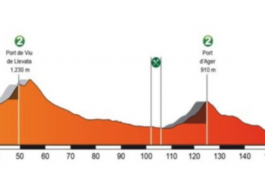 Volta a Catalunya 2018, la presentazione della sesta tappa