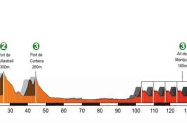 Volta a Catalunya 2018, la presentazione della settima tappa